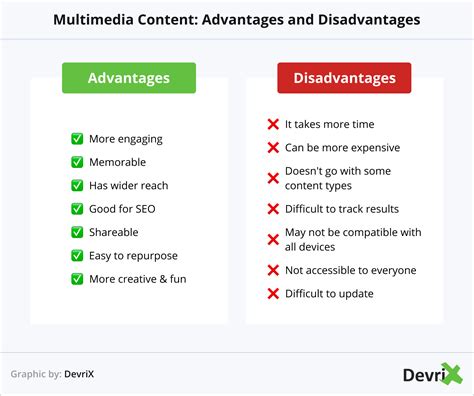 The Advantages and Disadvantages of 